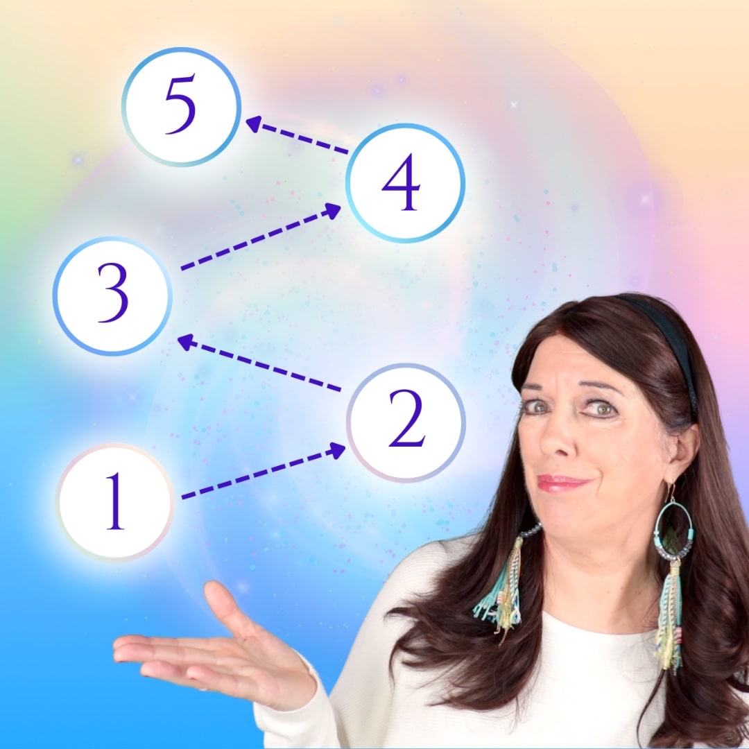 Saratoga pointing out 5 stages of Ascension Path